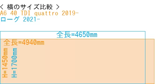 #A6 40 TDI quattro 2019- + ローグ 2021-